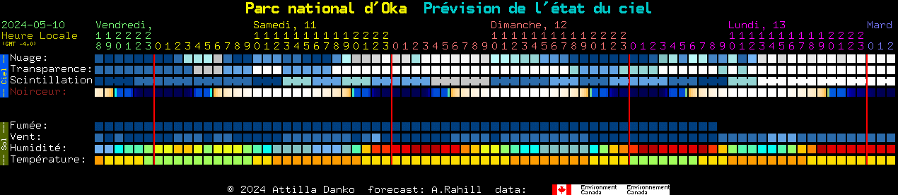 Current forecast for Parc national d'Oka Clear Sky Chart