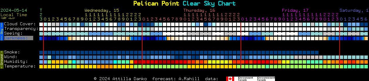 Current forecast for Pelican Point Clear Sky Chart