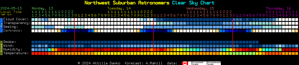 Current forecast for Northwest Suburban Astronomers Clear Sky Chart