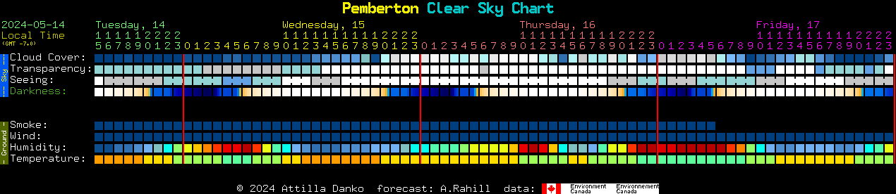 Current forecast for Pemberton Clear Sky Chart
