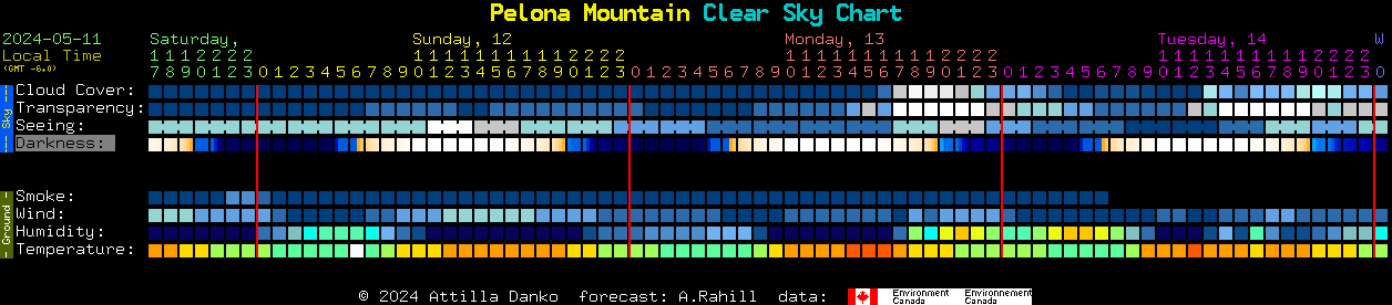Current forecast for Pelona Mountain Clear Sky Chart
