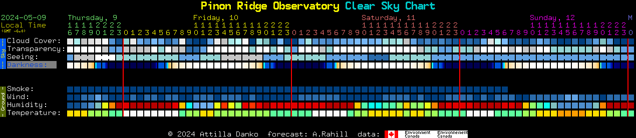 Current forecast for Pinon Ridge Observatory Clear Sky Chart