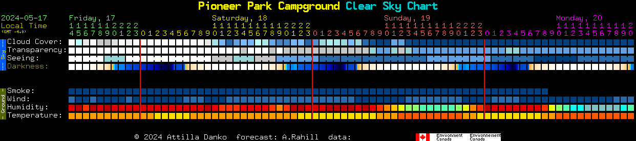 Current forecast for Pioneer Park Campground Clear Sky Chart
