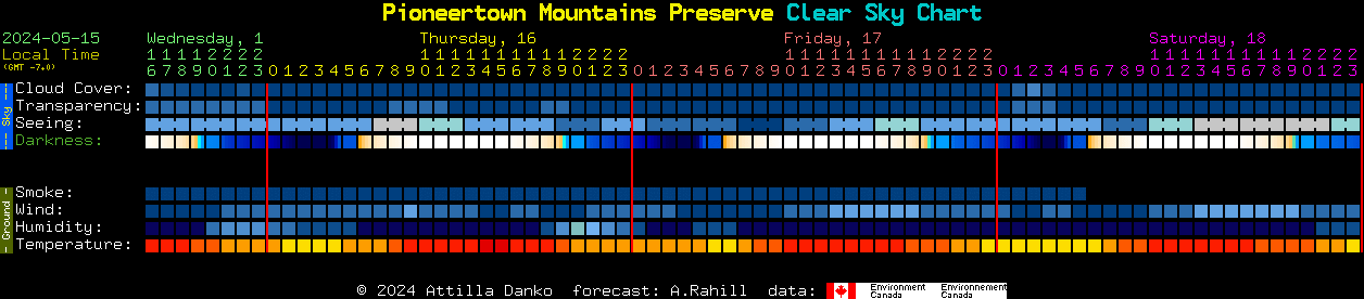 Current forecast for Pioneertown Mountains Preserve Clear Sky Chart