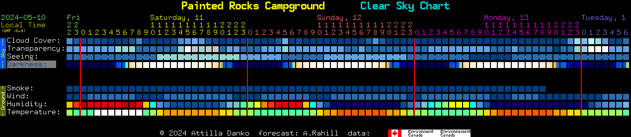 Current forecast for Painted Rocks Campground Clear Sky Chart