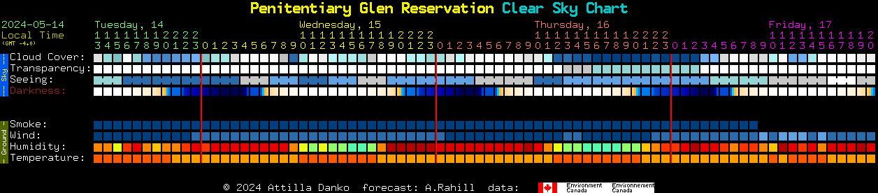 Current forecast for Penitentiary Glen Reservation Clear Sky Chart
