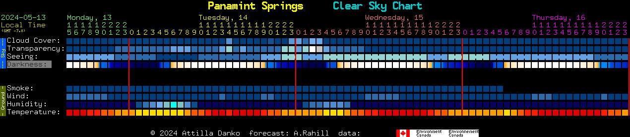 Current forecast for Panamint Springs Clear Sky Chart