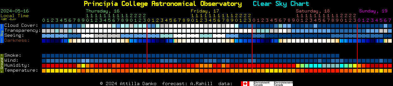 Current forecast for Principia College Astronomical Observatory Clear Sky Chart