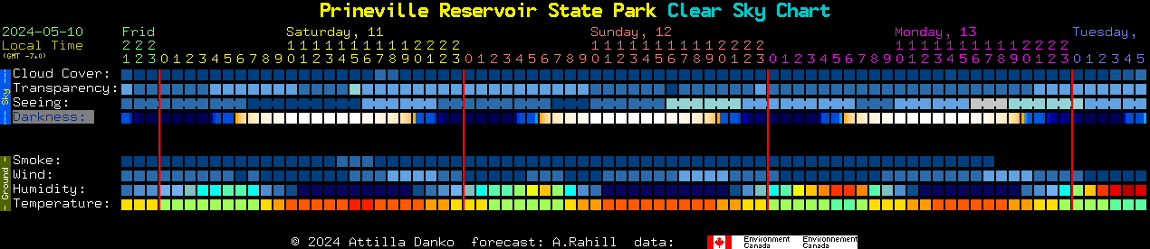 Current forecast for Prineville Reservoir State Park Clear Sky Chart
