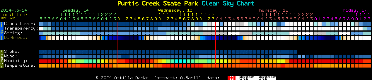 Current forecast for Purtis Creek State Park Clear Sky Chart