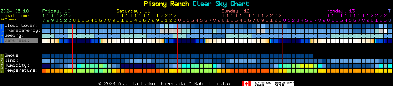 Current forecast for Pisony Ranch Clear Sky Chart