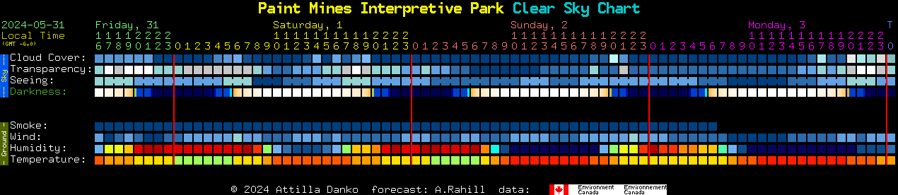 Current forecast for Paint Mines Interpretive Park Clear Sky Chart
