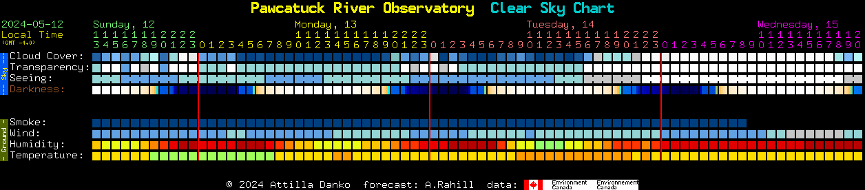 Current forecast for Pawcatuck River Observatory Clear Sky Chart