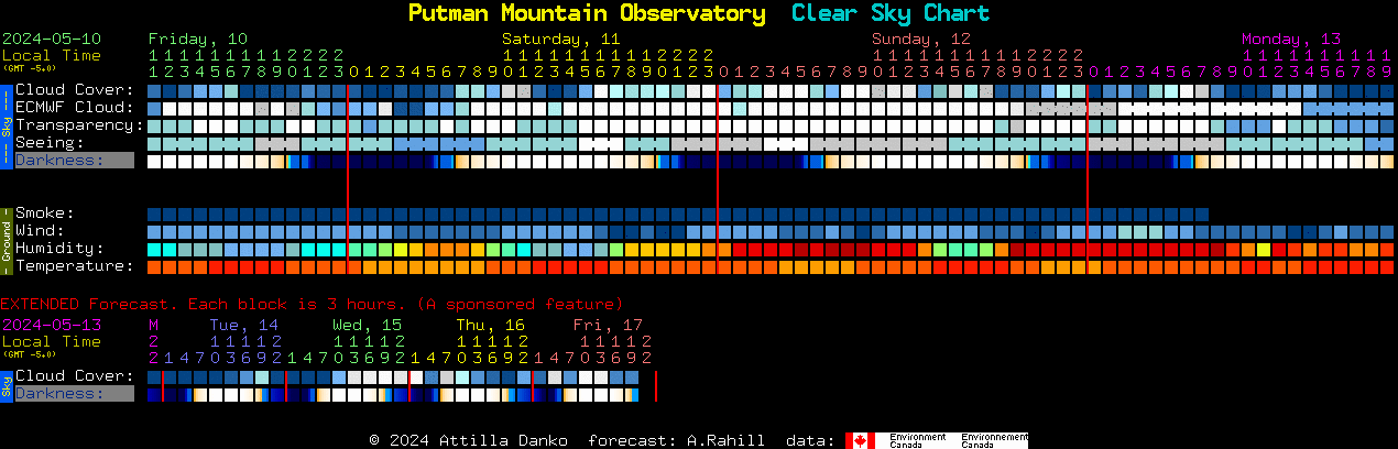 Current forecast for Putman Mountain Observatory Clear Sky Chart