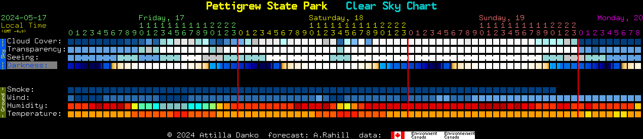 Current forecast for Pettigrew State Park Clear Sky Chart