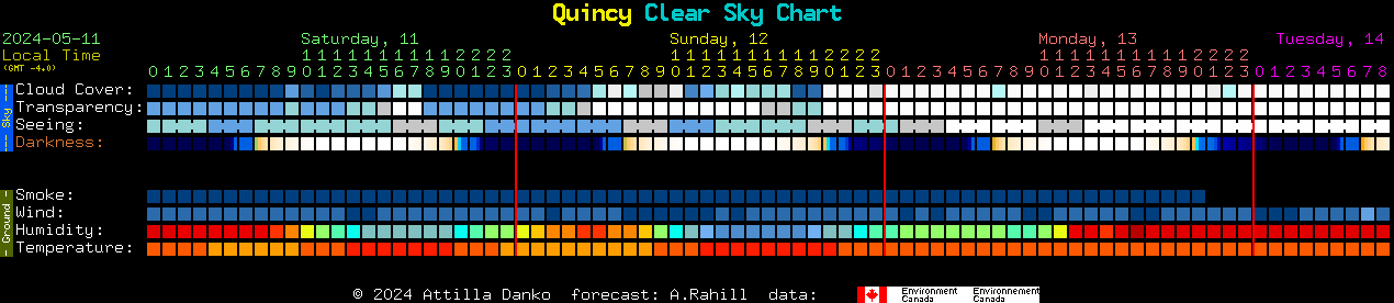 Current forecast for Quincy Clear Sky Chart