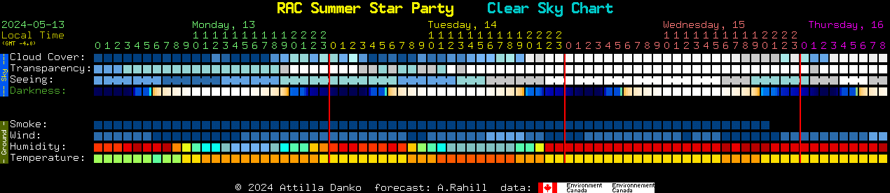 Current forecast for RAC Summer Star Party Clear Sky Chart