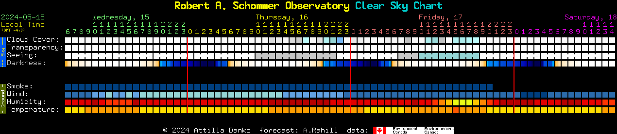 Current forecast for Robert A. Schommer Observatory Clear Sky Chart