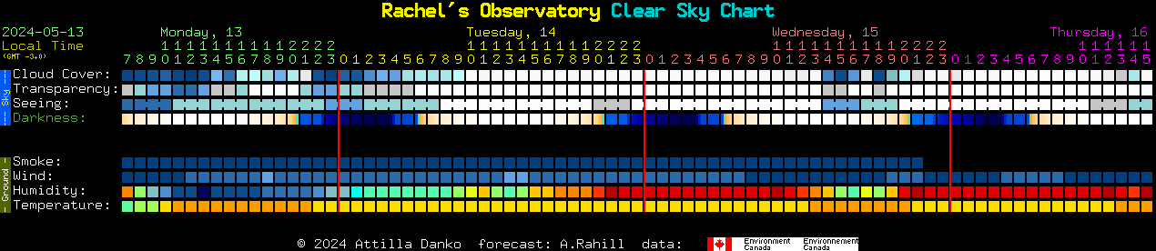 Current forecast for Rachel's Observatory Clear Sky Chart