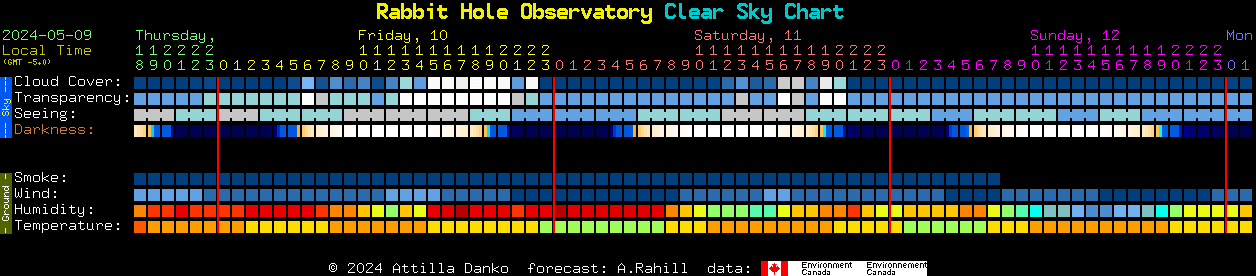 Current forecast for Rabbit Hole Observatory Clear Sky Chart