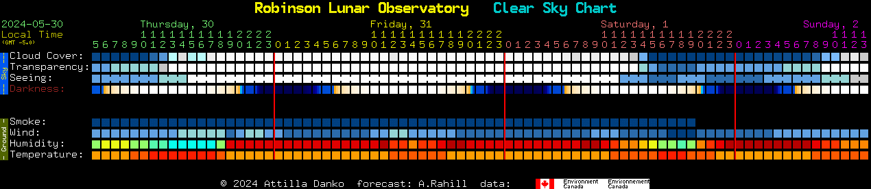 Current forecast for Robinson Lunar Observatory Clear Sky Chart