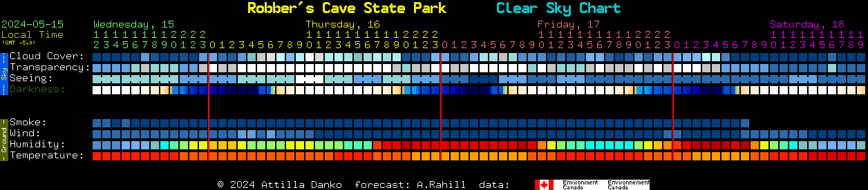 Current forecast for Robber's Cave State Park Clear Sky Chart
