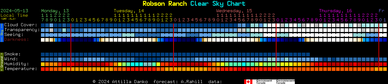 Current forecast for Robson Ranch Clear Sky Chart