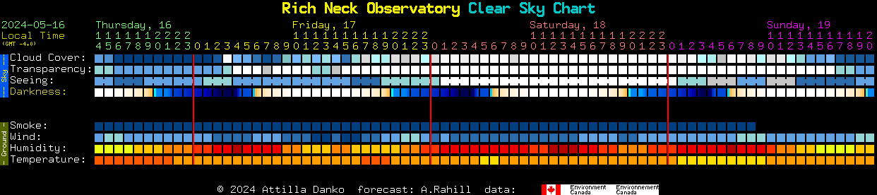 Current forecast for Rich Neck Observatory Clear Sky Chart