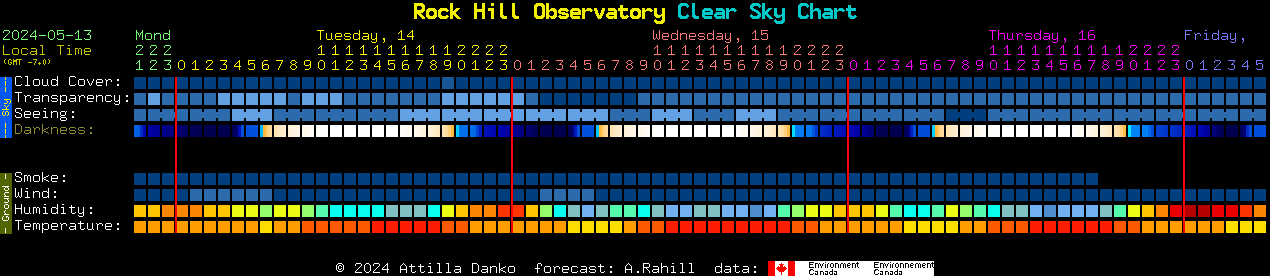 Current forecast for Rock Hill Observatory Clear Sky Chart