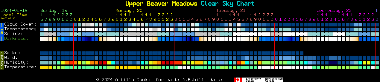 Current forecast for Upper Beaver Meadows Clear Sky Chart