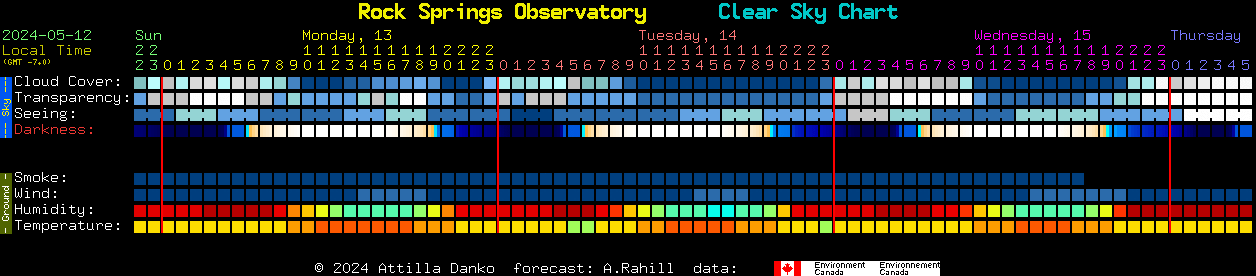 Current forecast for Rock Springs Observatory Clear Sky Chart