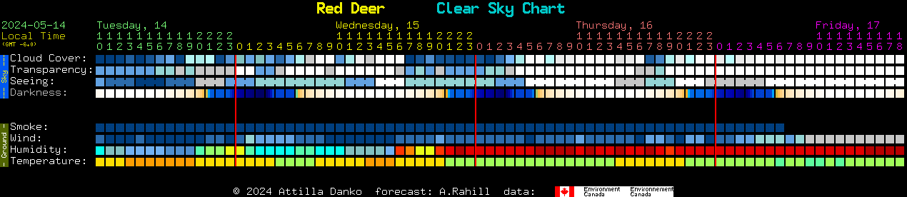 Current forecast for Red Deer Clear Sky Chart