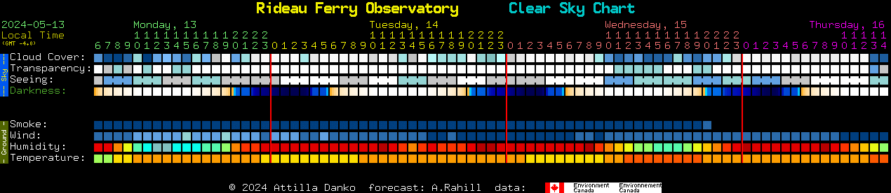Current forecast for Rideau Ferry Observatory Clear Sky Chart