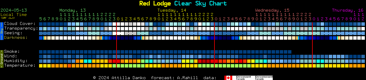 Current forecast for Red Lodge Clear Sky Chart