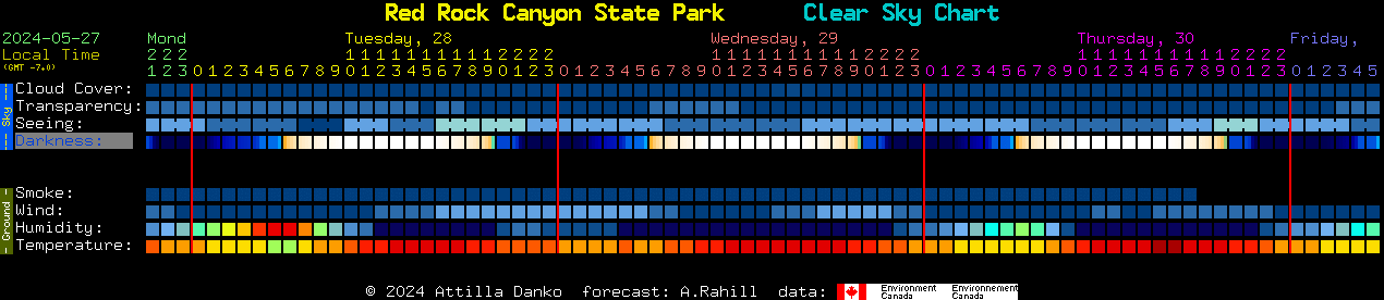 Current forecast for Red Rock Canyon State Park Clear Sky Chart