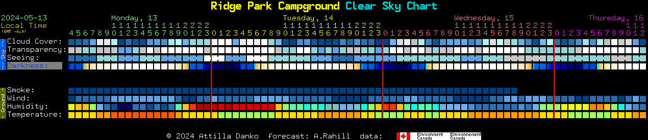 Current forecast for Ridge Park Campground Clear Sky Chart