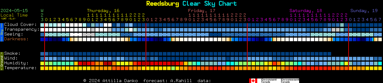Current forecast for Reedsburg Clear Sky Chart