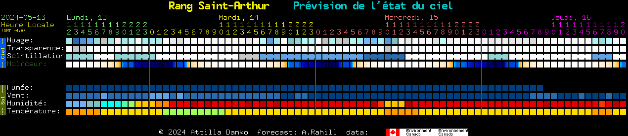Current forecast for Rang Saint-Arthur Clear Sky Chart