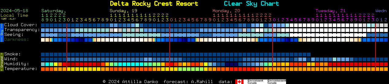 Current forecast for Delta Rocky Crest Resort Clear Sky Chart