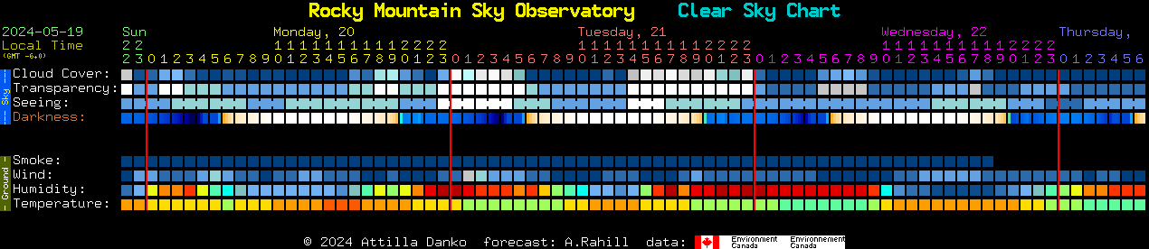 Current forecast for Rocky Mountain Sky Observatory Clear Sky Chart