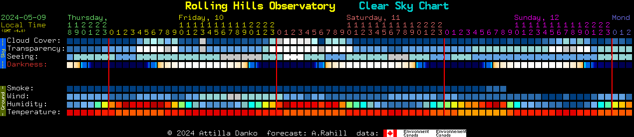 Current forecast for Rolling Hills Observatory Clear Sky Chart