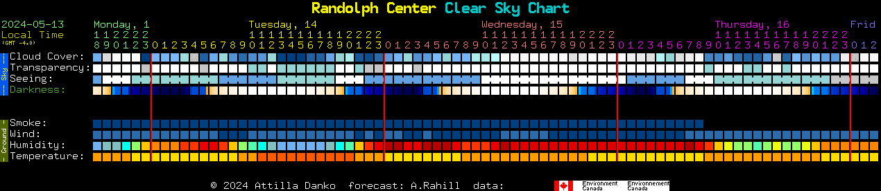 Current forecast for Randolph Center Clear Sky Chart