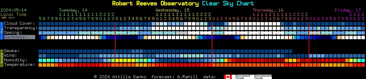 Current forecast for Robert Reeves Observatory Clear Sky Chart