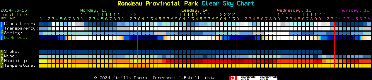 Current forecast for Rondeau Provincial Park Clear Sky Chart