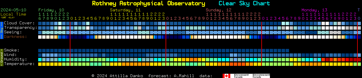 Current forecast for Rothney Astrophysical Observatory Clear Sky Chart