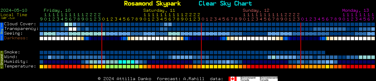 Current forecast for Rosamond Skypark Clear Sky Chart