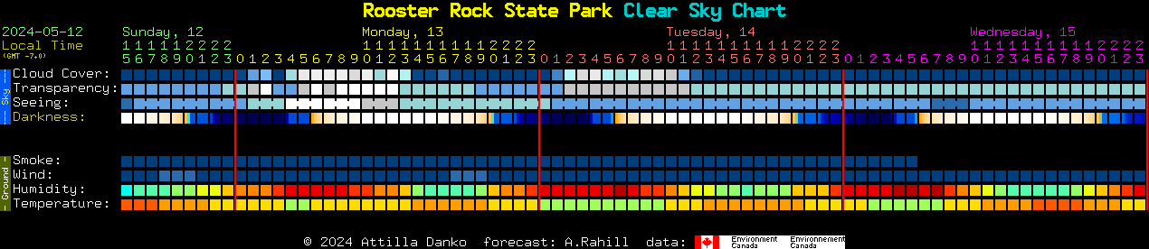 Current forecast for Rooster Rock State Park Clear Sky Chart
