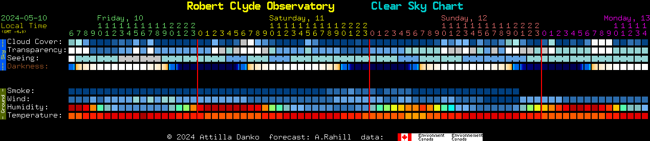 Current forecast for Robert Clyde Observatory Clear Sky Chart
