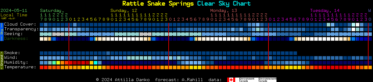 Current forecast for Rattle Snake Springs Clear Sky Chart