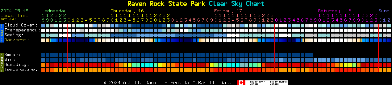Current forecast for Raven Rock State Park Clear Sky Chart